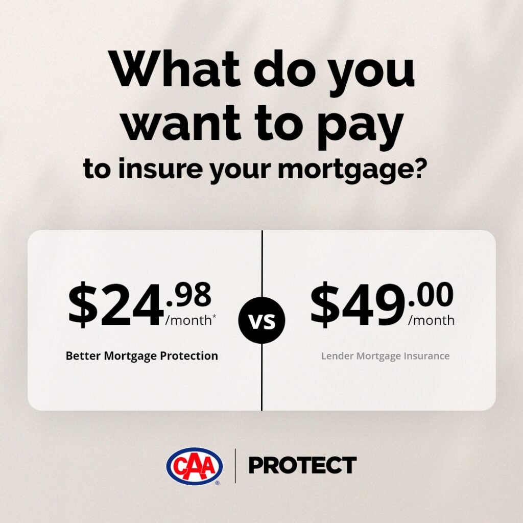 What do you want to pay to insurance your mortgage? CAA Protect's Better Mortgage Protection offers $24.98 a month vs a lender's $49 a month